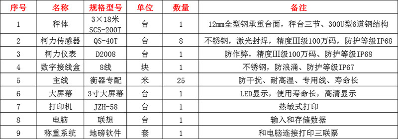平頂山地磅,寶豐電子地磅廠(chǎng)家