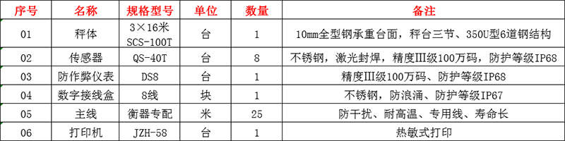 商丘地磅廠(chǎng)家,商丘地磅安裝