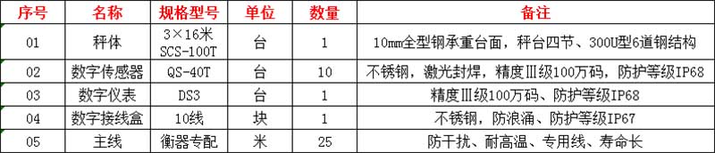 湯陰電子地磅廠(chǎng)家,地磅價(jià)格