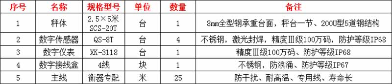 商丘電子地磅廠(chǎng)家,地磅價(jià)格