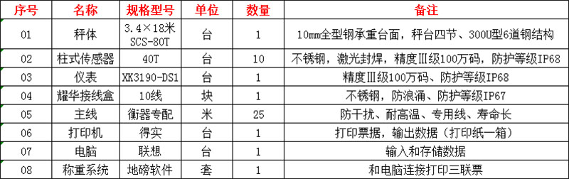 洛陽(yáng)地磅廠(chǎng)家,洛陽(yáng)地磅安裝