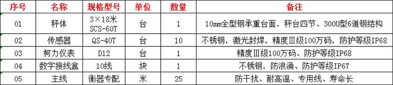 商丘地磅廠(chǎng)家,地磅廠(chǎng)家價(jià)格